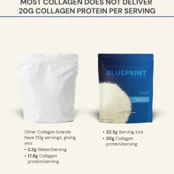 Collagen Peptides I II III 668g
