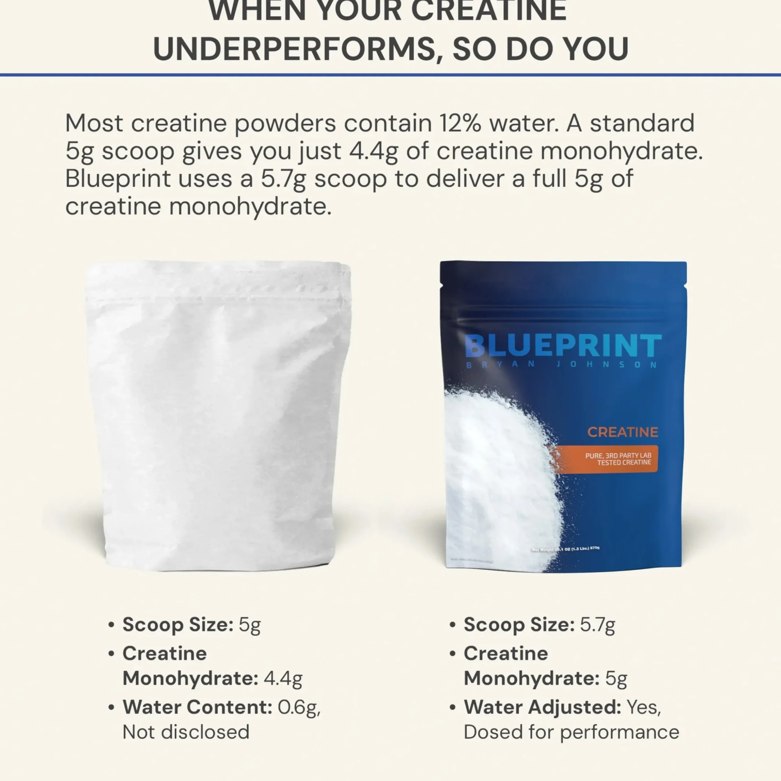 Creatine 570g