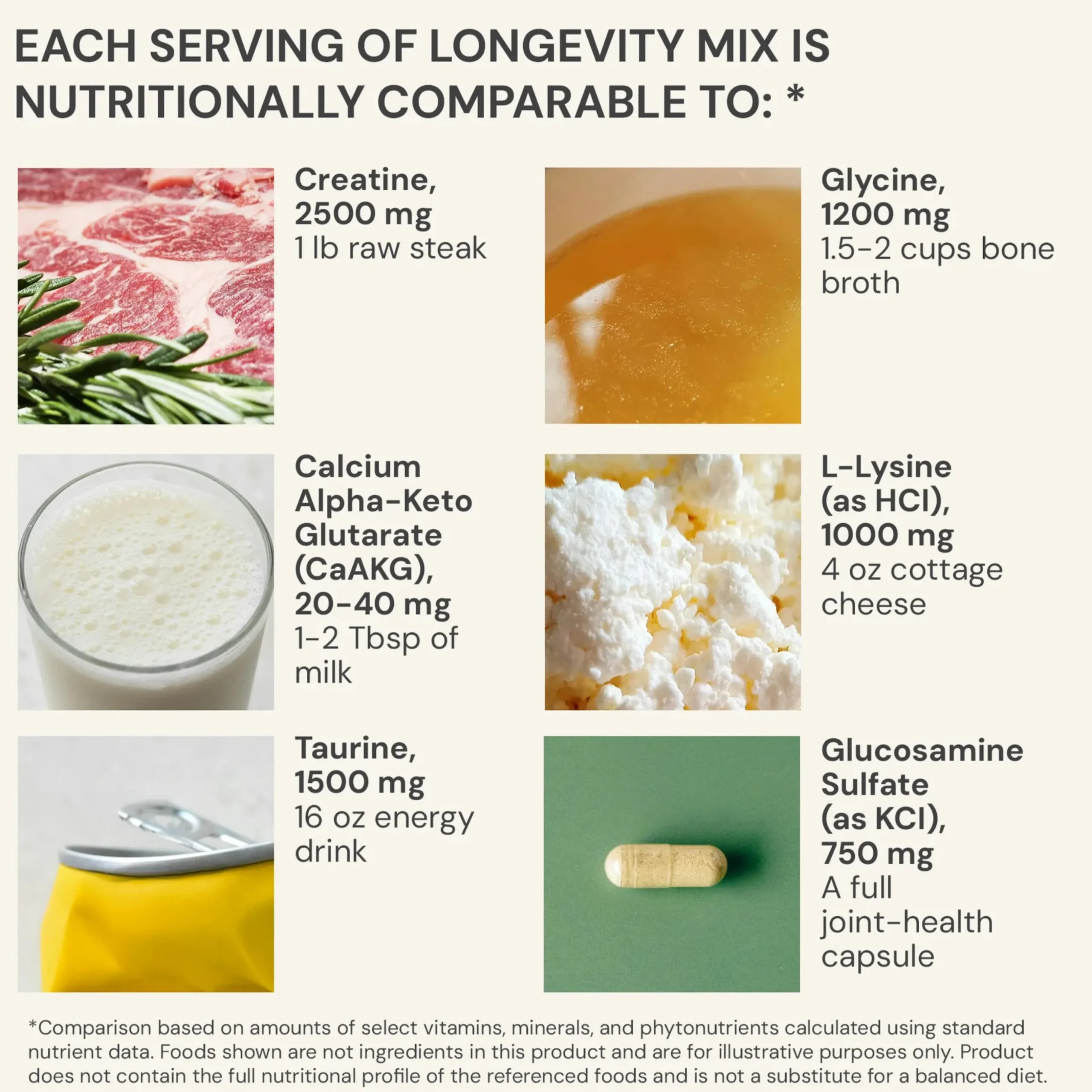Longevity Mix Blood Orange 437g